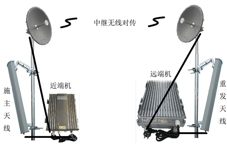 阳江智能无线拉远移频中继直放站近端机远端机